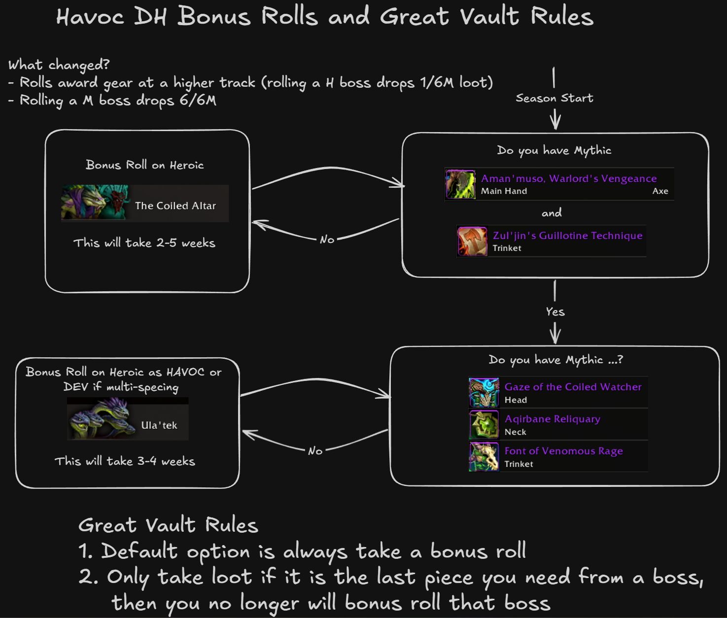 bonus rolls